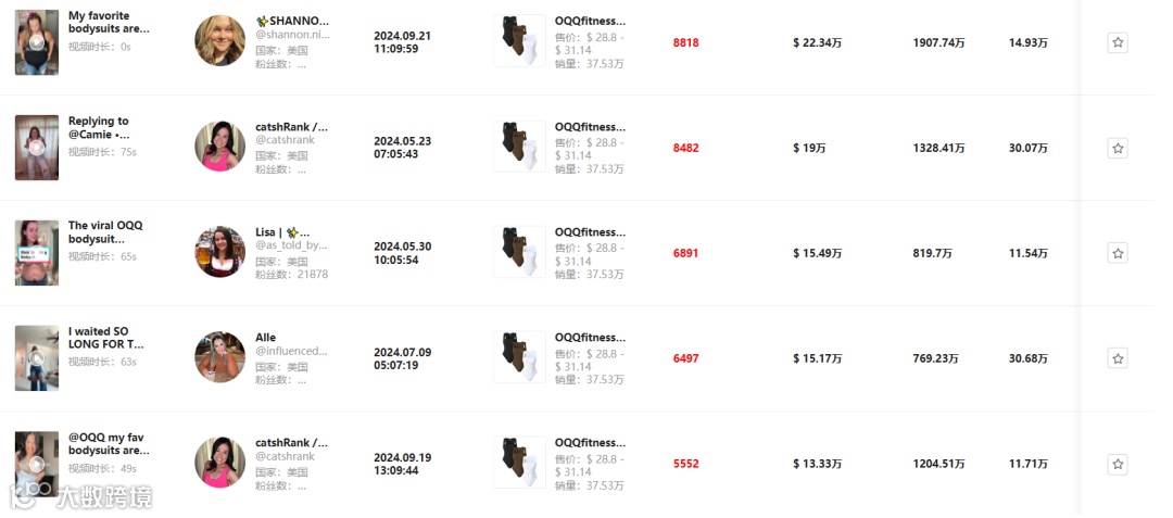 源自义乌，OQQ在TikTok单月狂销310万美金，解析运营推广策略