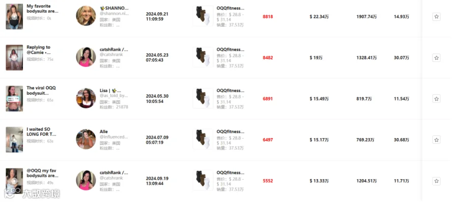源自义乌，OQQ在TikTok单月狂销310万美金，解析运营推广策略