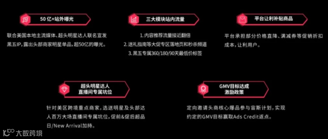 抢滩黑五:TikTok Shop领跑内容电商,全力冲刺年度GMV巅峰之战