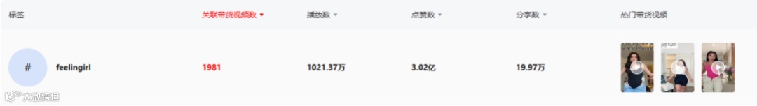 自信风潮崛起：TikTok月销150万件，FeelinGirl成为女装新霸主