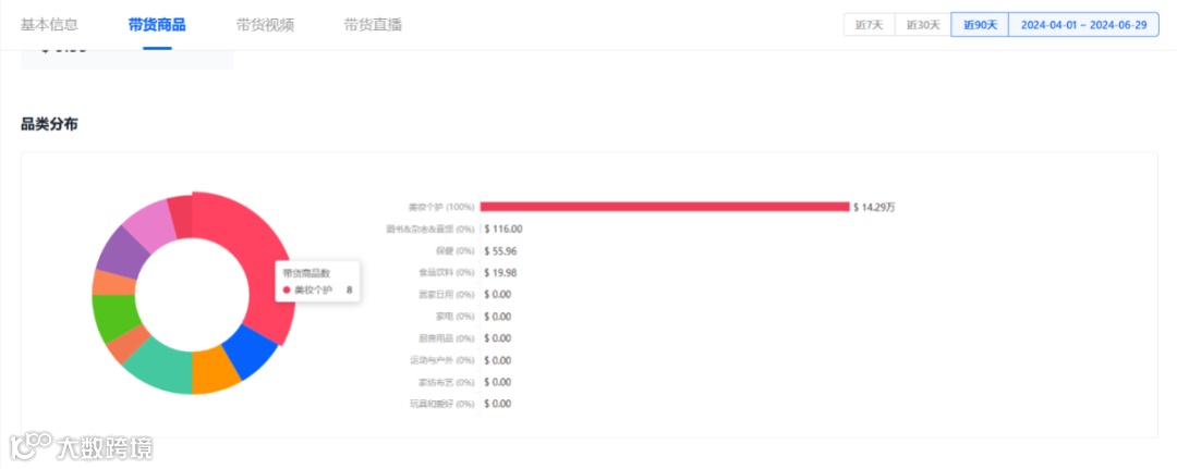 震撼!月销29.4万件,平价单品销售额飙至308.86万美元的爆单策略