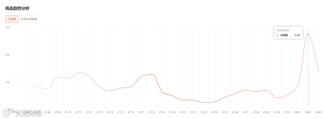 清凉经济革命:TikTok多功能风扇引领销售风潮,月销224万美金