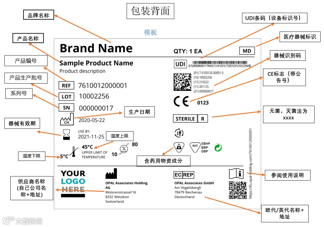 产品合规：Temu平台欧盟部分品类标签指引