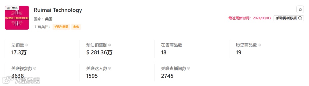 清凉经济革命:TikTok多功能风扇引领销售风潮,月销224万美金