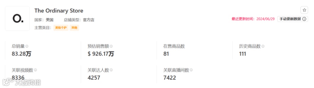 震撼!月销29.4万件,平价单品销售额飙至308.86万美元的爆单策略