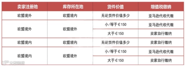 欧盟VAT大改革,关于IOSS那些事你必须要知道!