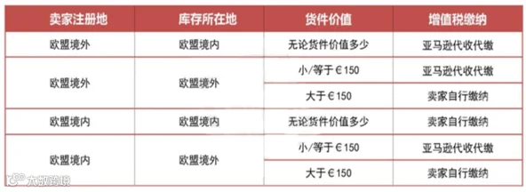 欧盟VAT大改革,关于IOSS那些事你必须要知道!