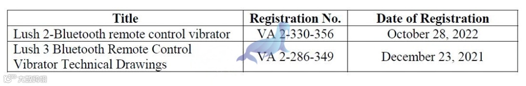 万圣节扮演服饰品牌侵权名单高达36名！23-cv-1840，LUSH成人用品维权，23-cv-15369、23-cv-15368