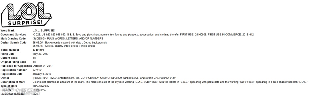 侵权大警告！MGA旗下系列品牌多达40个商标！