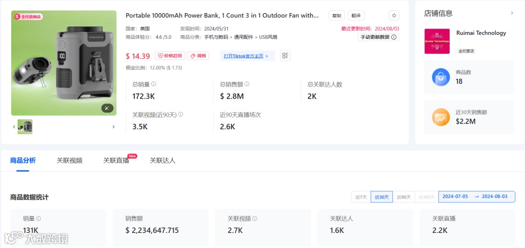 清凉经济革命:TikTok多功能风扇引领销售风潮,月销224万美金