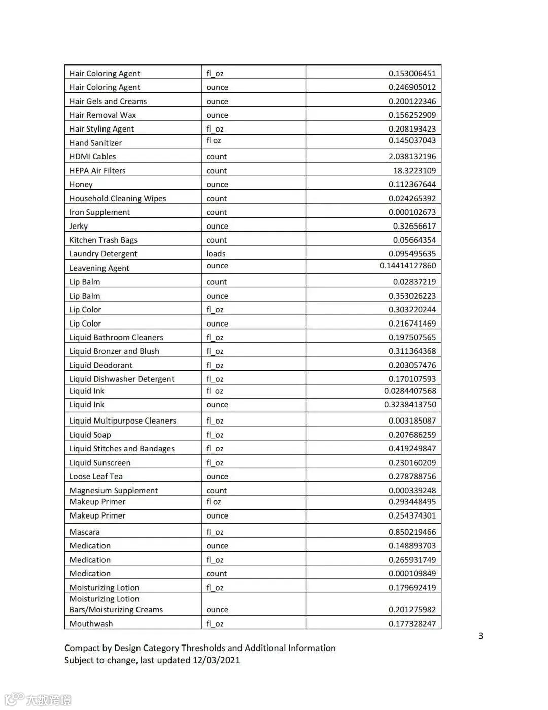 如何申请亚马逊气候承诺友好认证（Climate Pledge Friendly）-- Compact by Design 篇