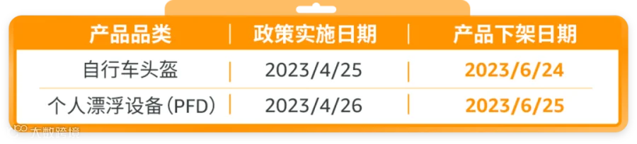 “自行车头盔”和“个人漂浮设备（PFD）”，请销售这2大品类的加拿大卖家引起关注！