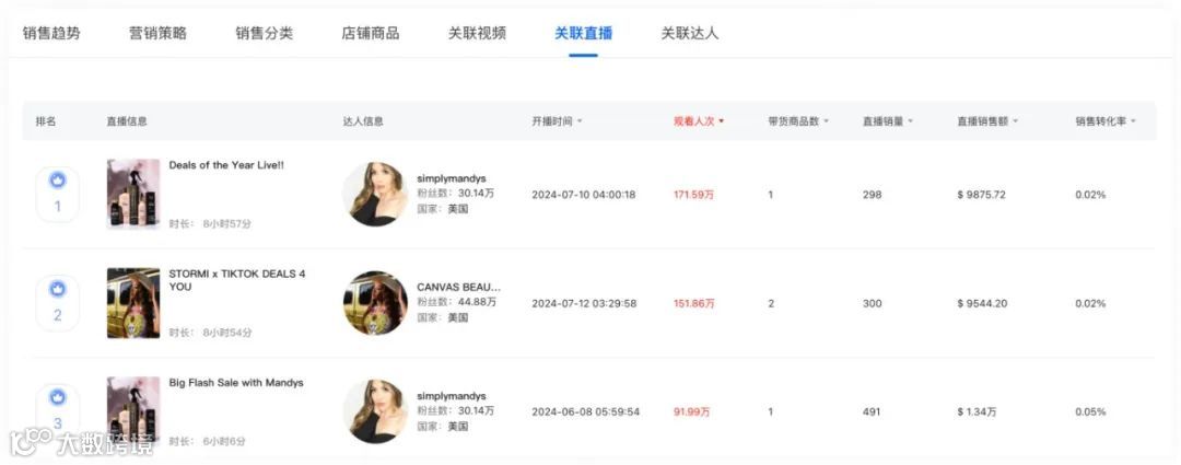 源自义乌，OQQ在TikTok单月狂销310万美金，解析运营推广策略