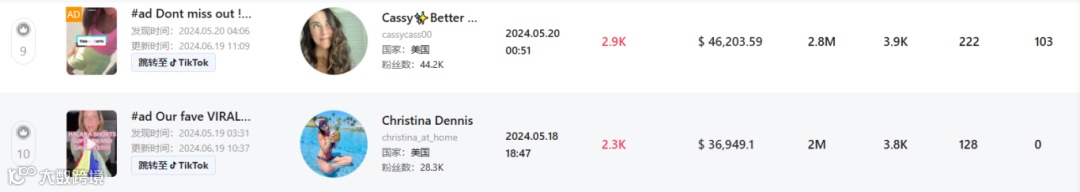 月销456万美金!揭秘Halara在TikTok美国小店的成功爆单策略