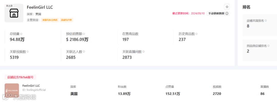 自信风潮崛起：TikTok月销150万件，FeelinGirl成为女装新霸主