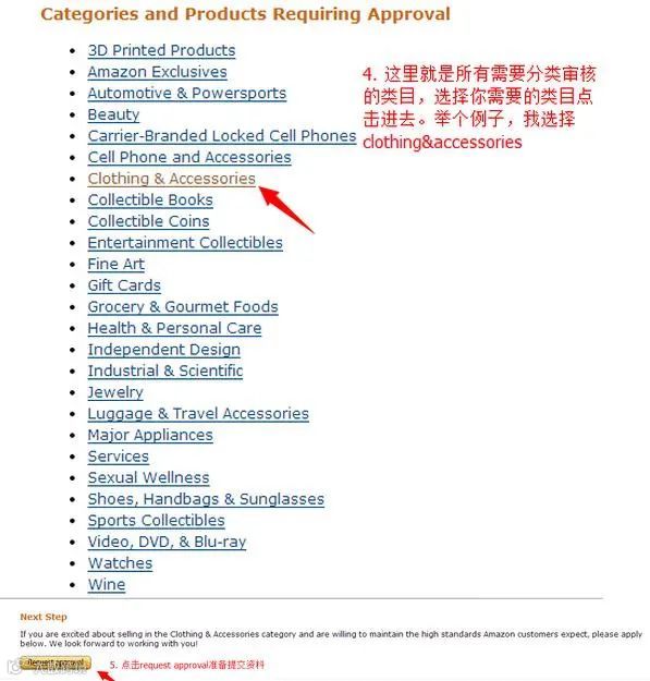 分析怎样申请亚马逊分类审核