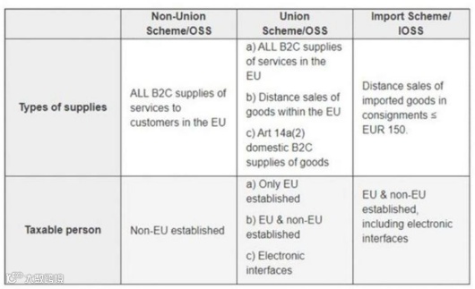 欧盟VAT大改革,关于IOSS那些事你必须要知道!