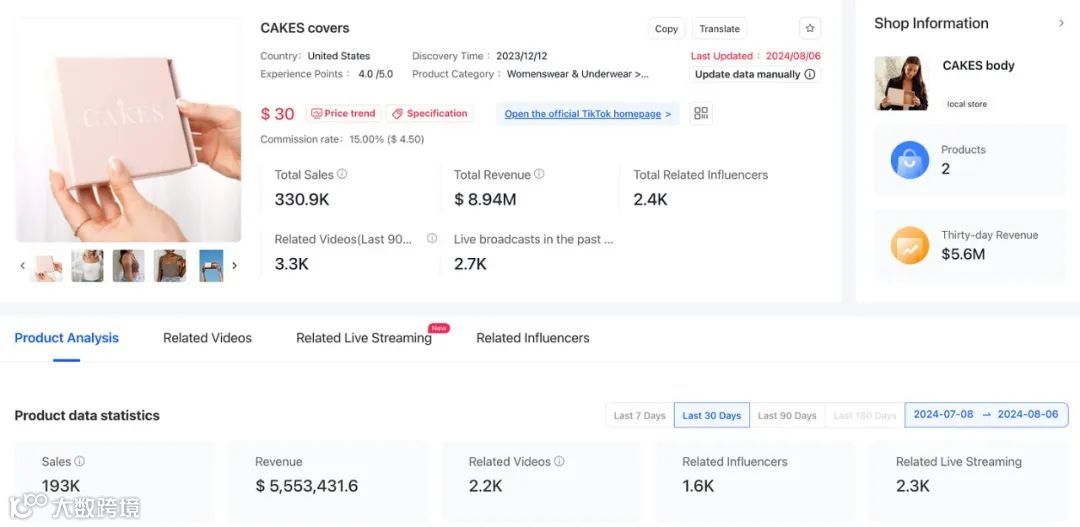 TikTok Marketplace Monitor｜July, 2024