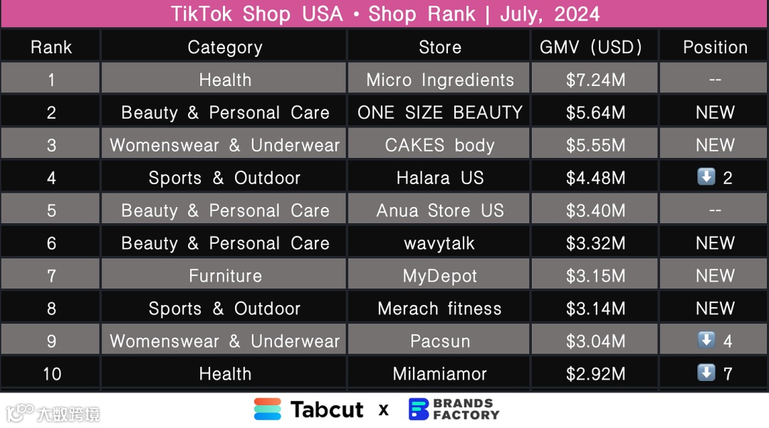 TikTok Marketplace Monitor｜July, 2024
