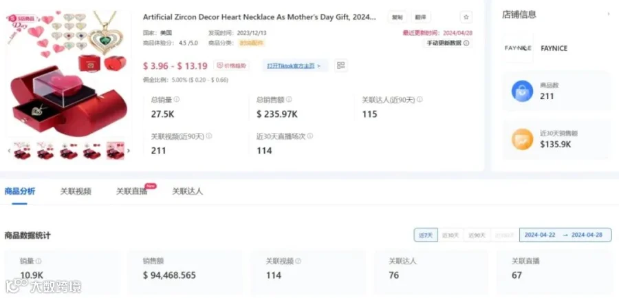 母亲节营销攻略：如何用TikTok打造畅销好礼