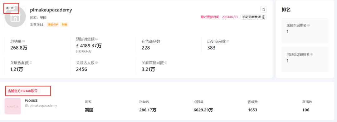 206万美金！TikTok英区单场直播抢先美区完成200万美金大关