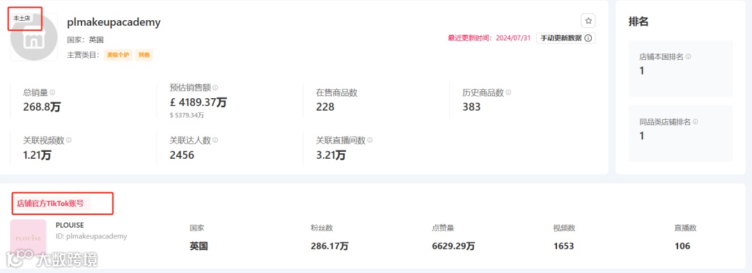 206万美金！TikTok英区单场直播抢先美区完成200万美金大关