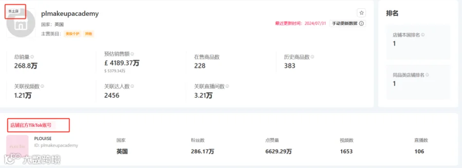 206万美金!TikTok英区单场直播抢先美区完成200万美金大关