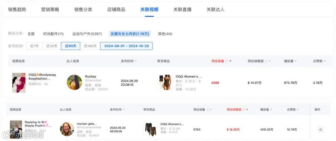 源自义乌，OQQ在TikTok单月狂销310万美金，解析运营推广策略