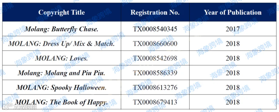 注意!MOLANG 萌浪兔，案件号：24-cv-1614,BUNCH O BALLONS水气球，案件号：24-cv-20762