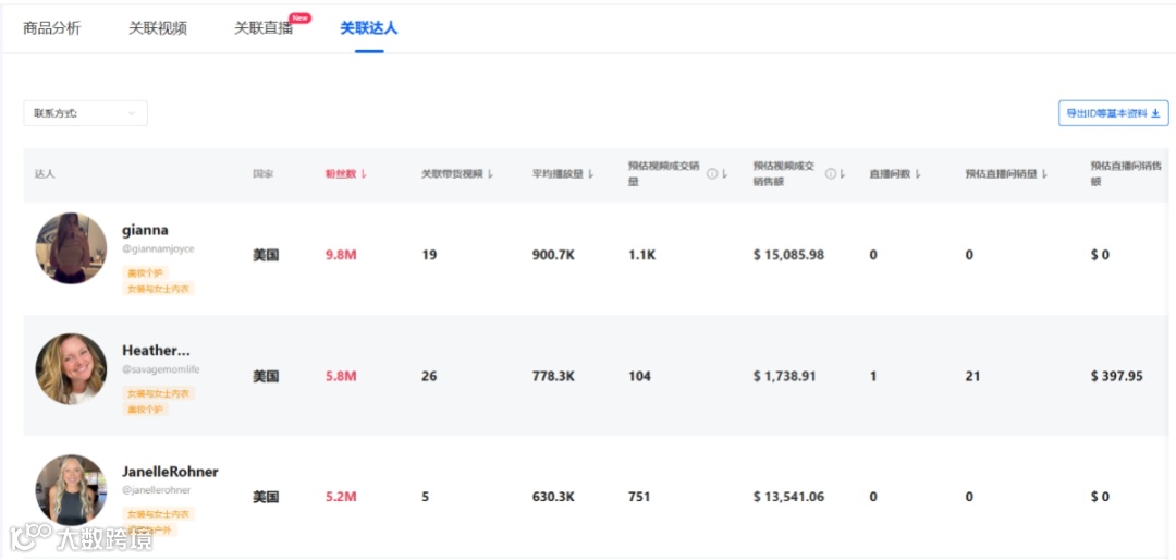 月销456万美金!揭秘Halara在TikTok美国小店的成功爆单策略