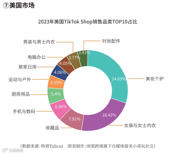 TikTok Shop年终复盘--23年市场回顾+24年趋势预测