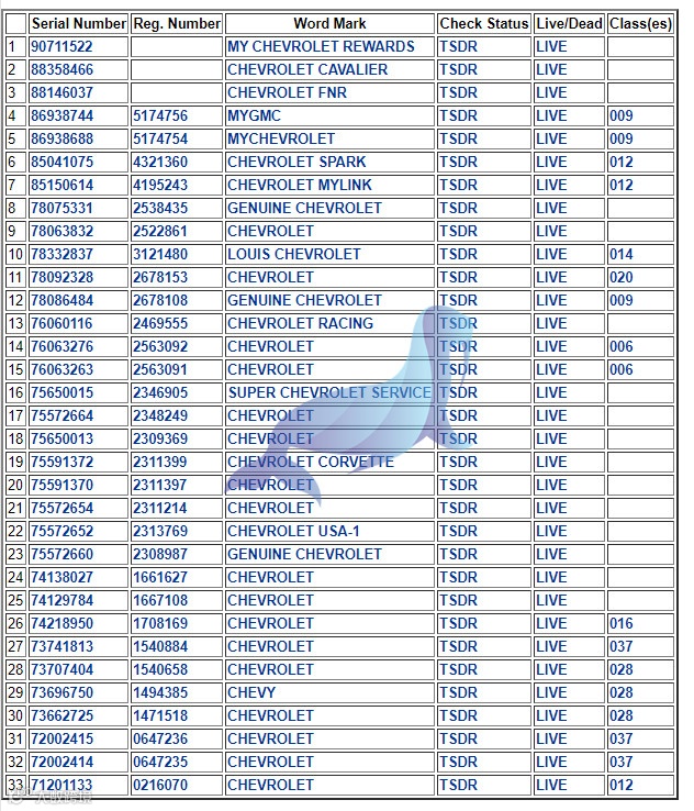 速看！以下品牌已被代理涉及版权、专利，商标，卖家请注意！