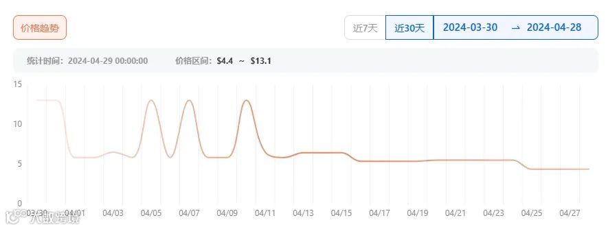 母亲节营销攻略:如何用TikTok打造畅销好礼