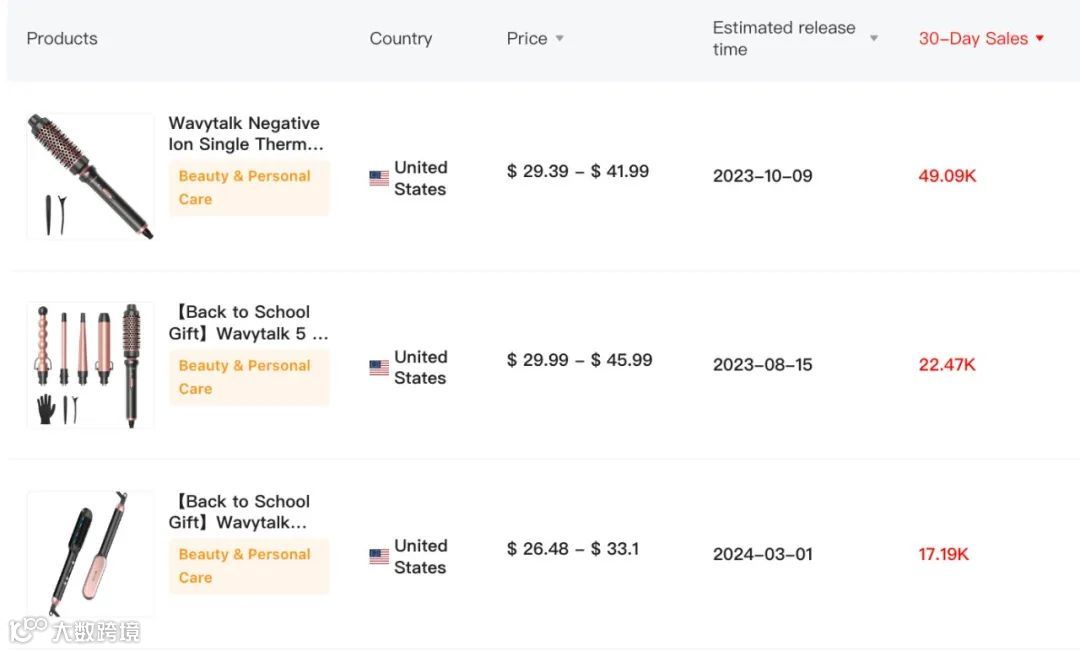 TikTok Marketplace Monitor｜July, 2024