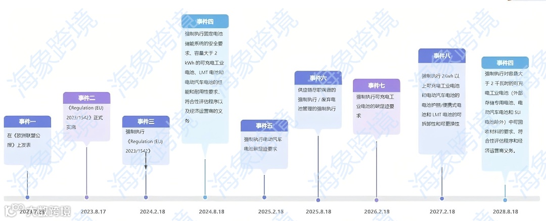 如何确保<a target=