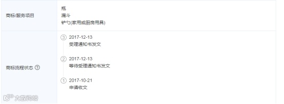 侵权避雷!一款新品牌OnMyWhey已被GBC代理,目前已立案!