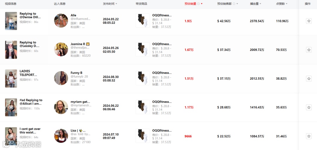 源自义乌，OQQ在TikTok单月狂销310万美金，解析运营推广策略