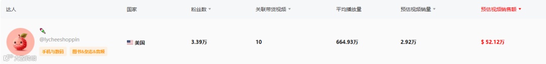 清凉经济革命:TikTok多功能风扇引领销售风潮,月销224万美金