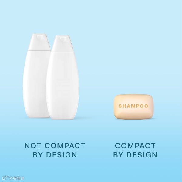 如何申请亚马逊气候承诺友好认证（Climate Pledge Friendly）-- Compact by Design 篇