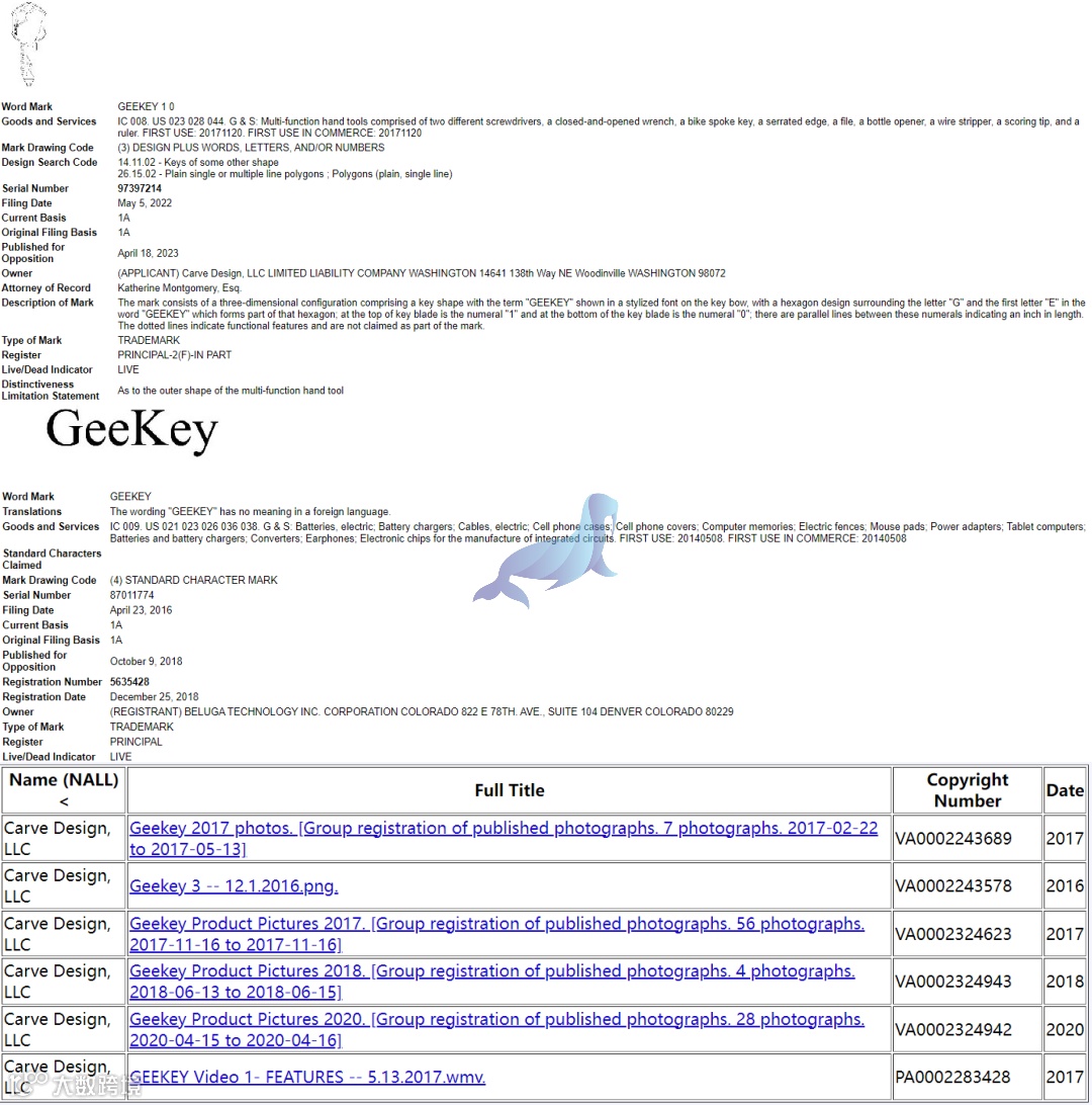 GEEKEY MULTI-TOOL 极客多功能工具 商标+版权维权！案件号：23-cv-3196