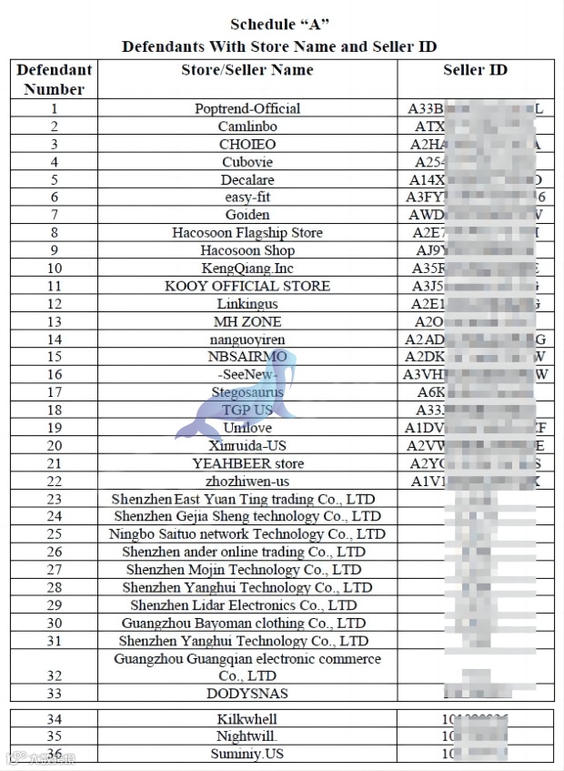 万圣节扮演服饰品牌侵权名单高达36名！23-cv-1840，LUSH成人用品维权，23-cv-15369、23-cv-15368
