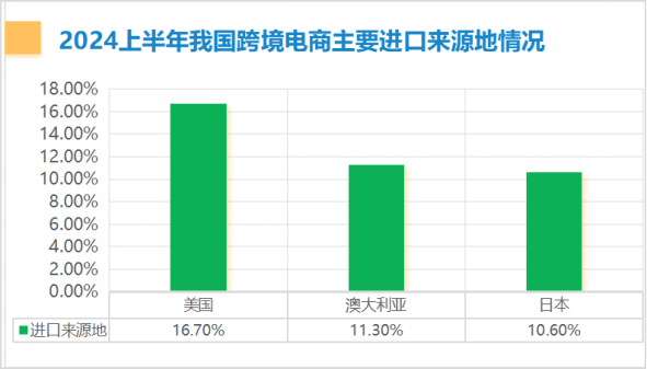 跨境电商“出海四小龙”的背后:物流困局大揭秘!