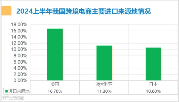 跨境电商“出海四小龙”的背后：物流困局大揭秘！