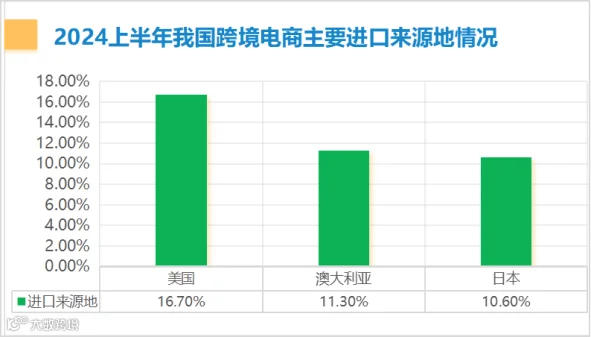 跨境电商“出海四小龙”的背后:物流困局大揭秘!