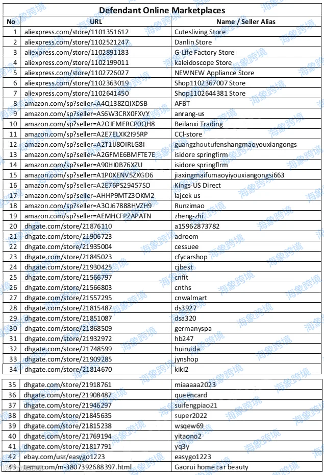 点击了解！GBC律师代理戴森吹风机发案，侵权名单高达43名，案件号：24-cv-1749，肥皂盒，案件号：24-cv-3476