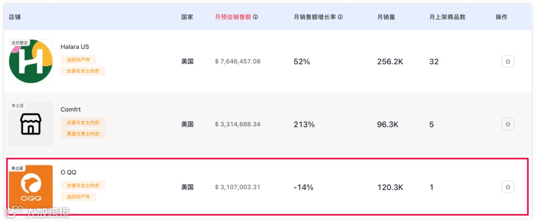 源自义乌，OQQ在TikTok单月狂销310万美金，解析运营推广策略