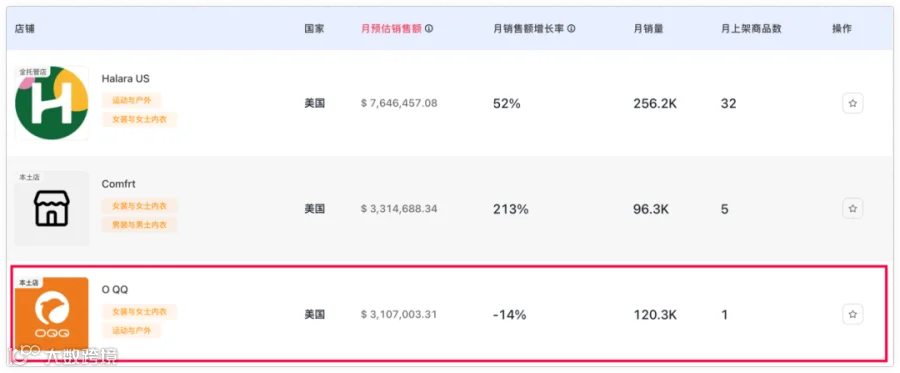 源自义乌，OQQ在TikTok单月狂销310万美金，解析运营推广策略