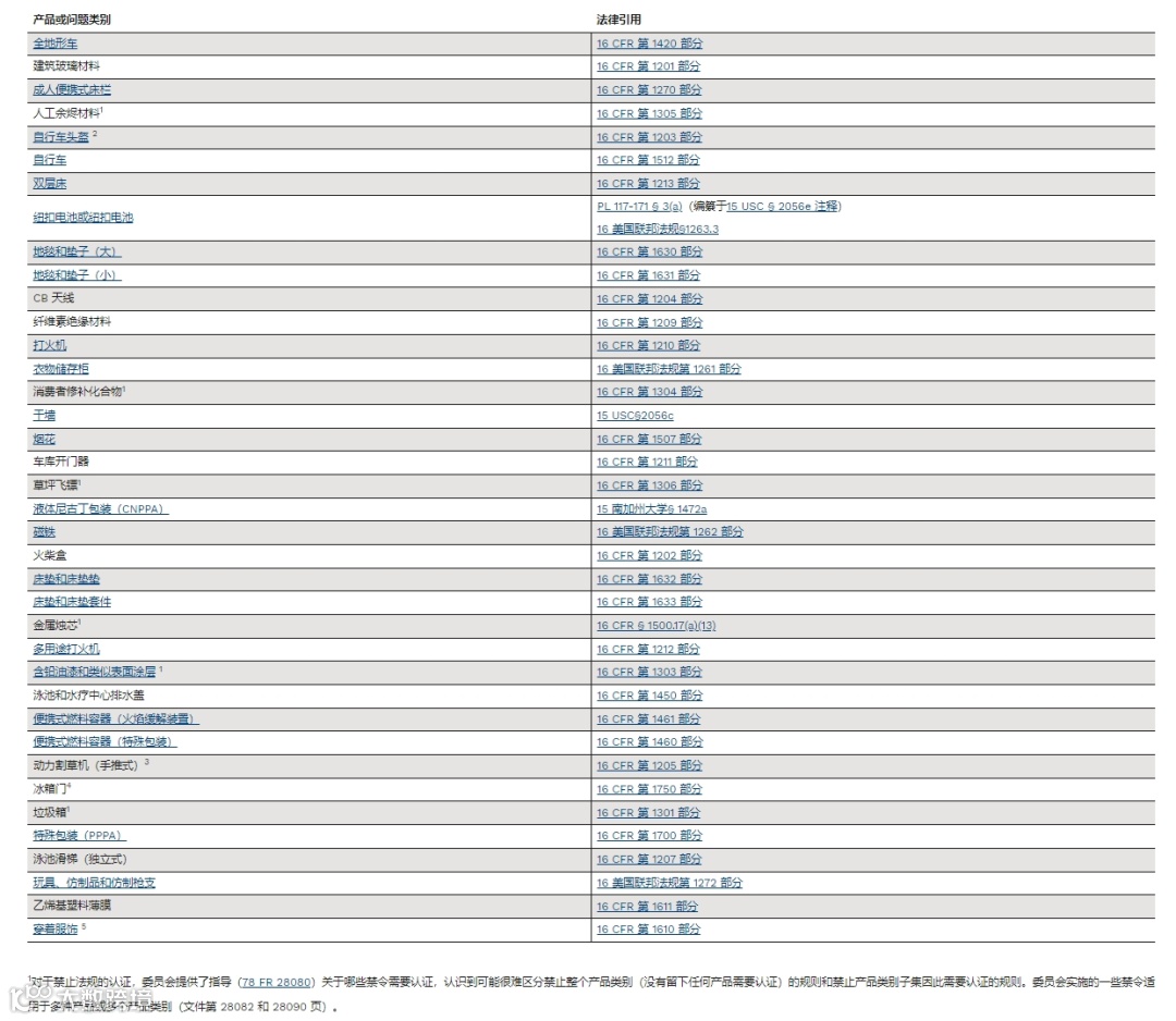 美国亚马逊GCC认证全攻略：电商业务的必备武器