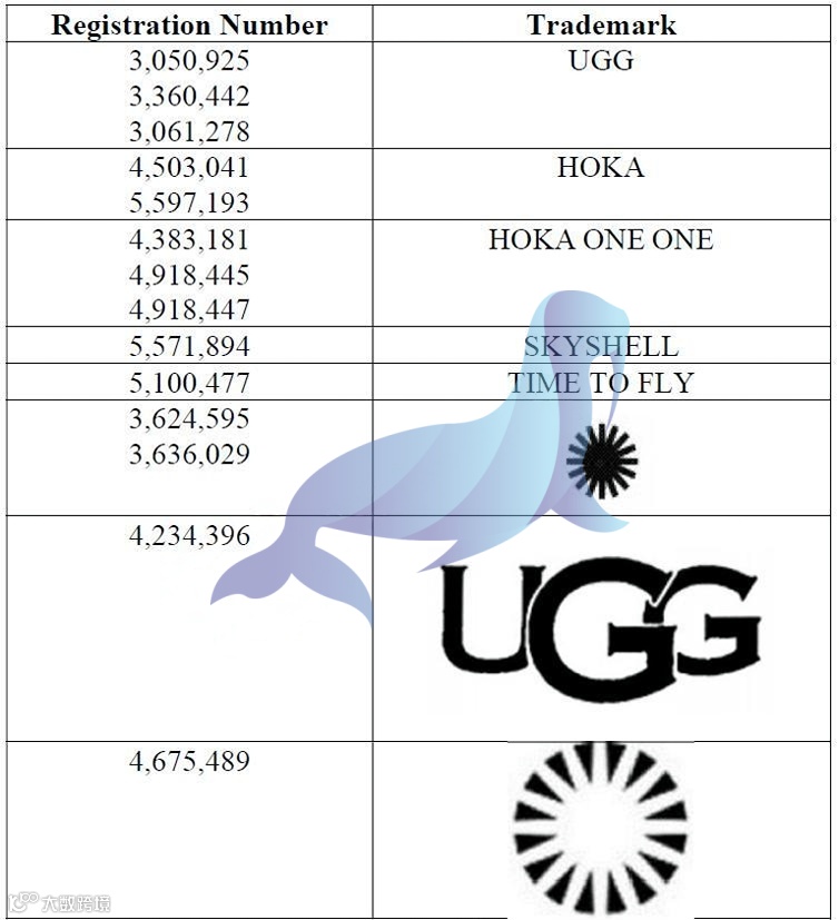 震撼！GBC律師所代理UGG時尚品牌發案起訴，案件號：24-cv-11713