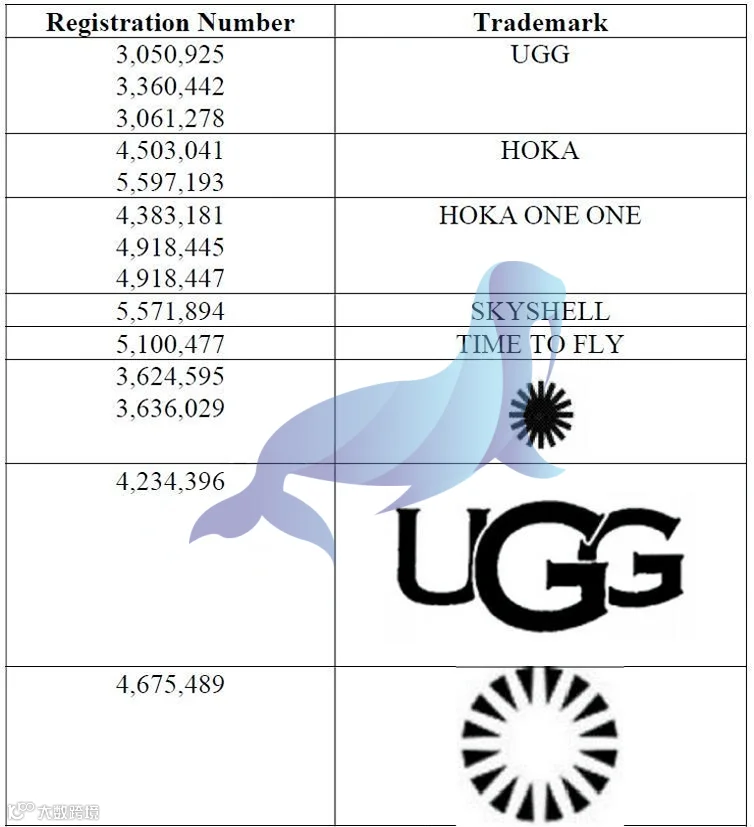 震撼！GBC律师所代理UGG时尚品牌发案起诉，案件号：24-cv-11713